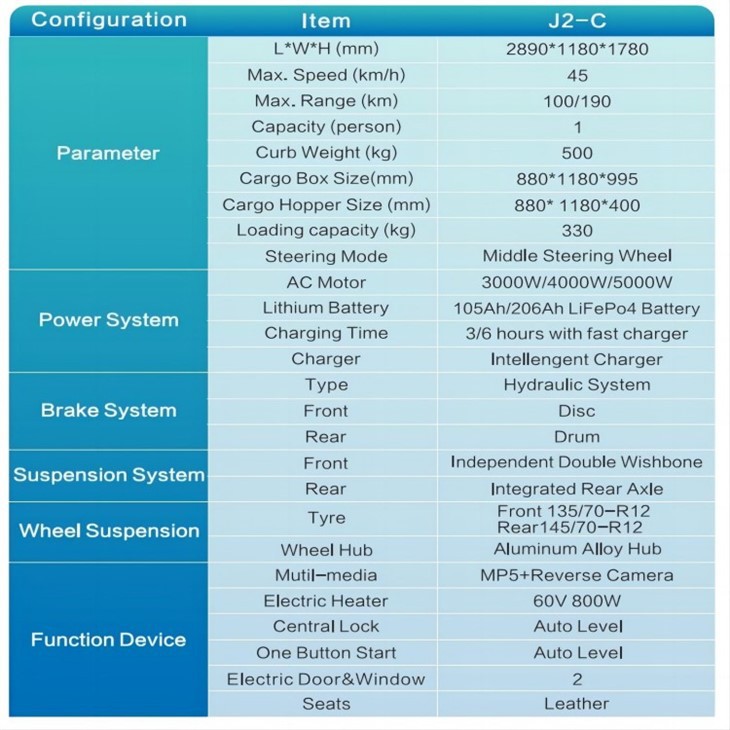 Electric Mini Delivery Van Coc Cargo Box